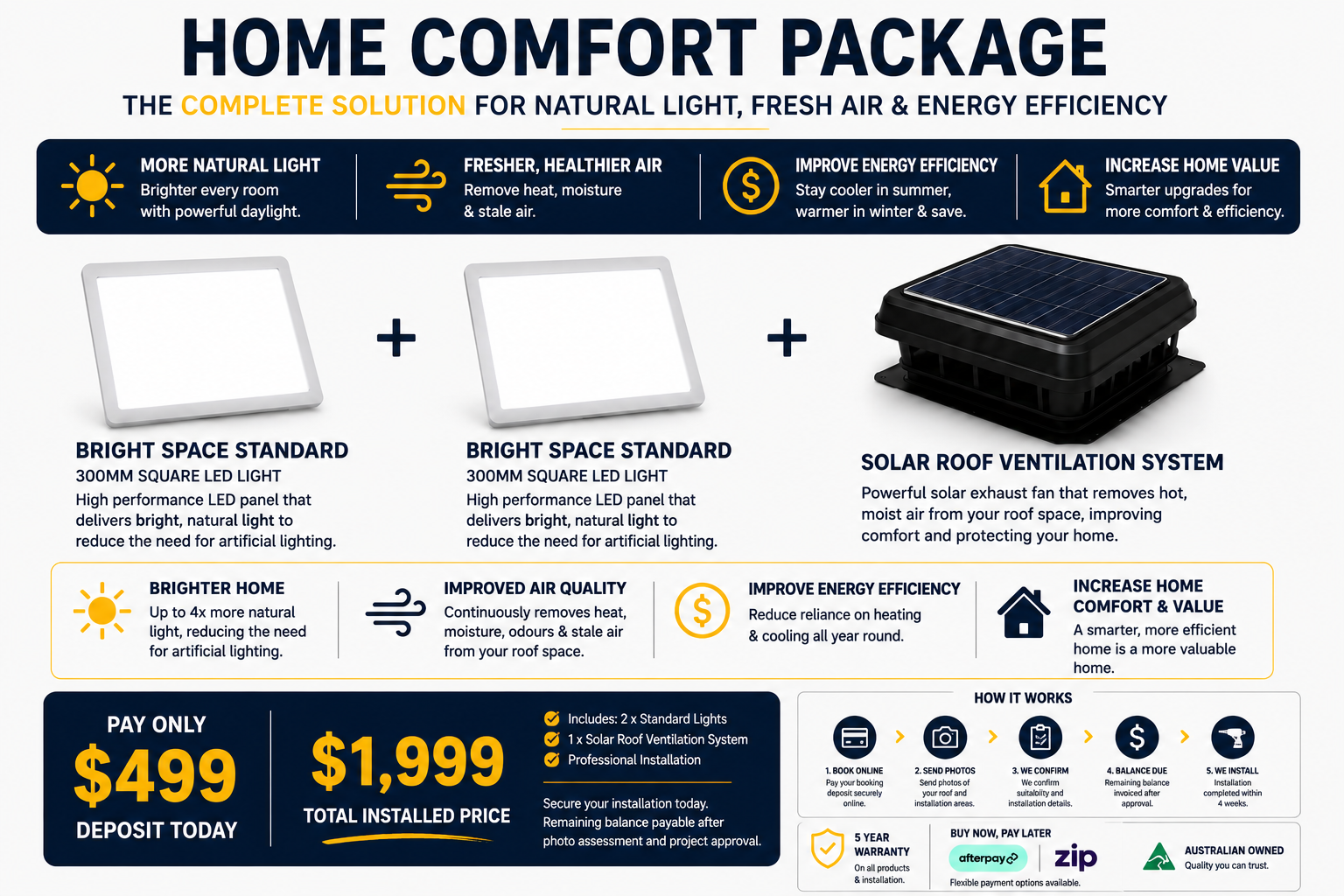 Full Home Comfort Package . $499 Deposit To Lock In.