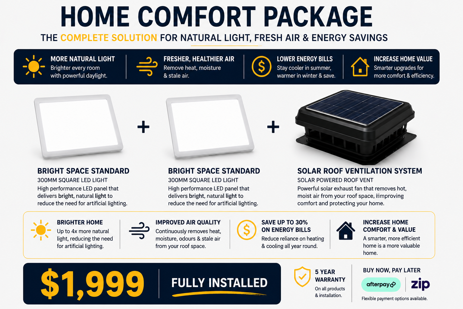 Full Home Comfort Package .
